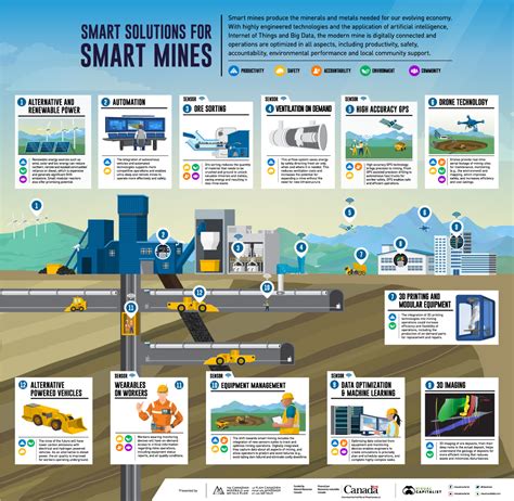 sand mining monitoring using smart cards|The new age of the smart mine .